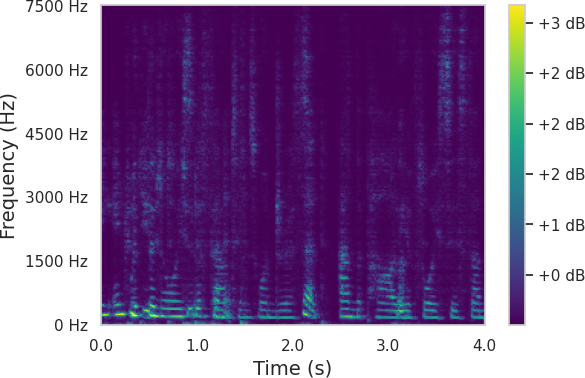 Spectrum 6